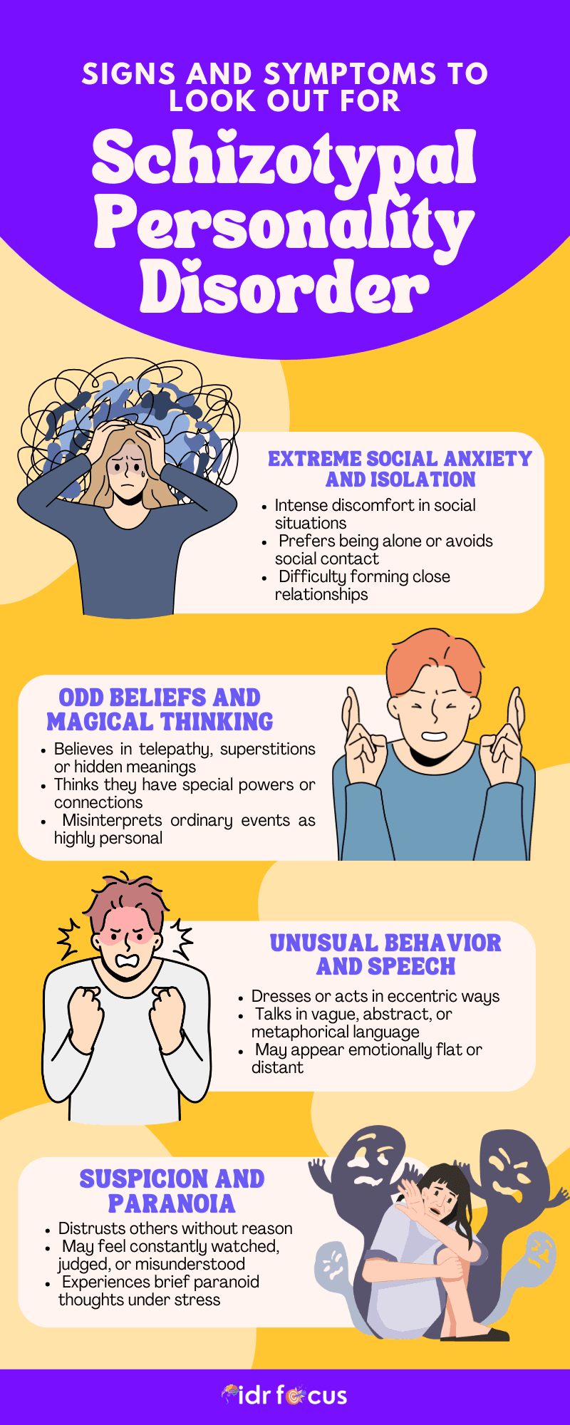 Signs and Symptoms of Schizotypal Personality Disorder